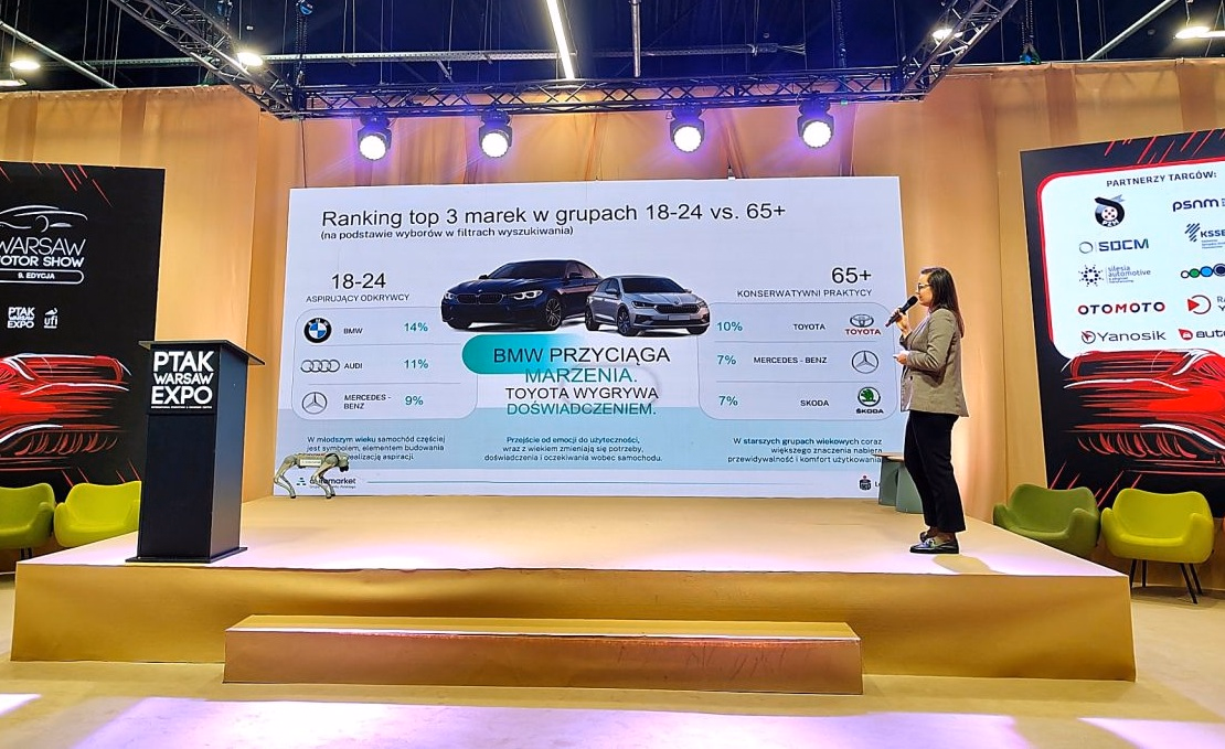 Raport Moniki Algrzym z Automarketu w wystąpieniu na Warsaw Motor Show 2026 o wyborze samochodów wśród Polaków