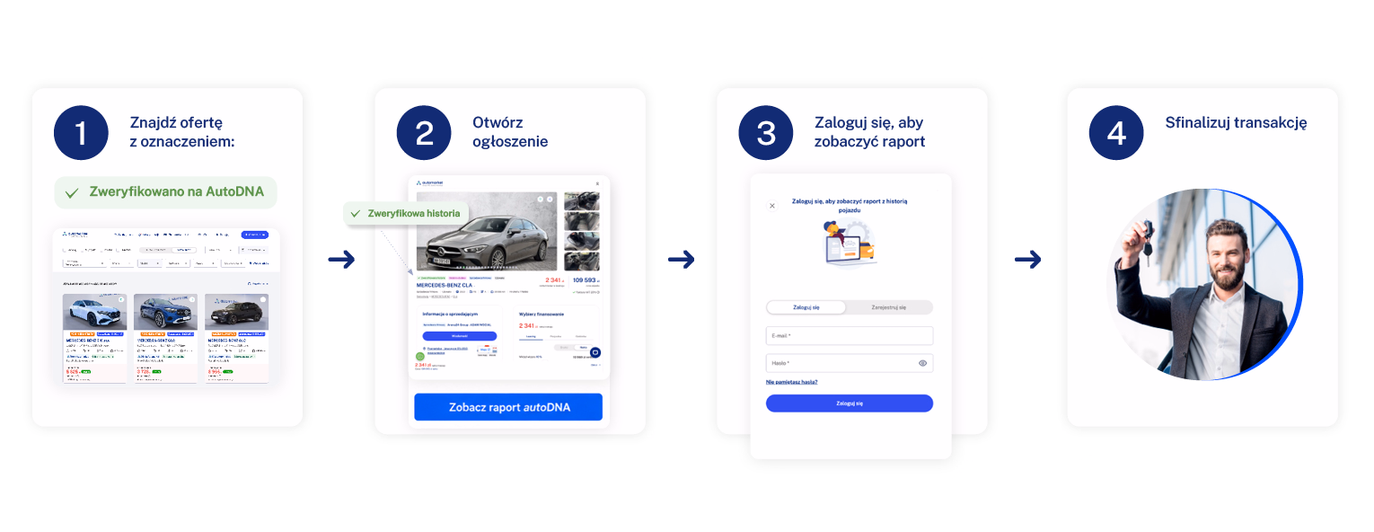 Intrukcja jak skorzystać z raportu autoDNA na Automarket