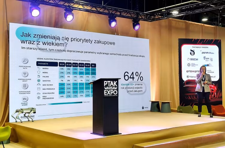 Jak Polacy kupują samochody? Automarket pokazał wyniki badań na Warsaw Motor Show 2026