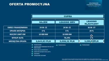 CUPRA Formentor