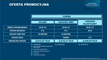 CUPRA Formentor