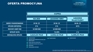 CUPRA Formentor