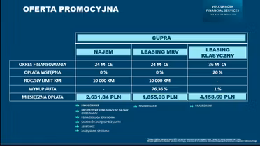 CUPRA Leon