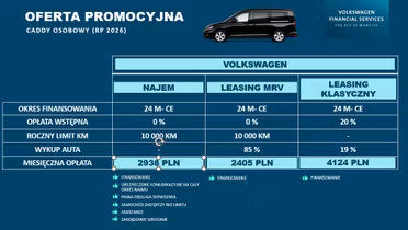 VOLKSWAGEN Caddy osobowy