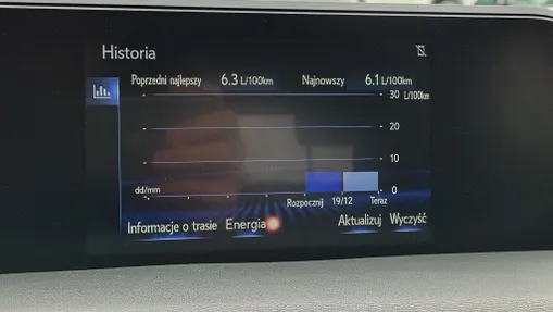 LEXUS UX UX 250h GPF F Impression 2WD