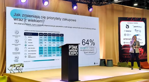 Jak Polacy kupują samochody? Automarket pokazał wyniki badań na Warsaw Motor Show 2026