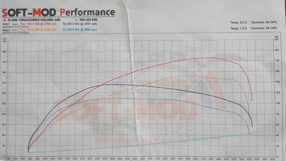 AUDI A5 A5 35 TDI mHEV S tronic