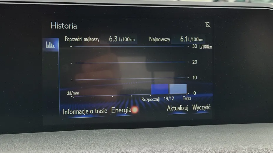 LEXUS UX UX 250h GPF F Impression 2WD