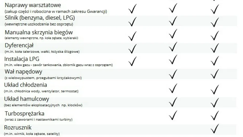 MERCEDES-BENZ A Klasa -