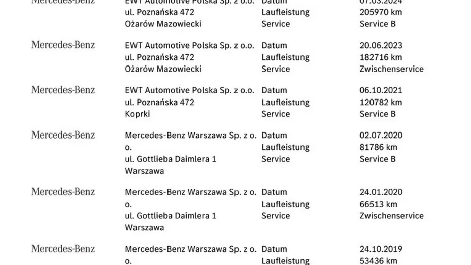 MERCEDES-BENZ A Klasa -