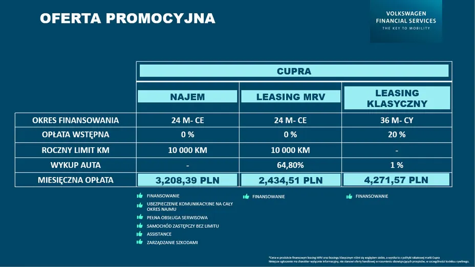CUPRA Leon Leon 2.0 TSI 4Drive DSG Nowy