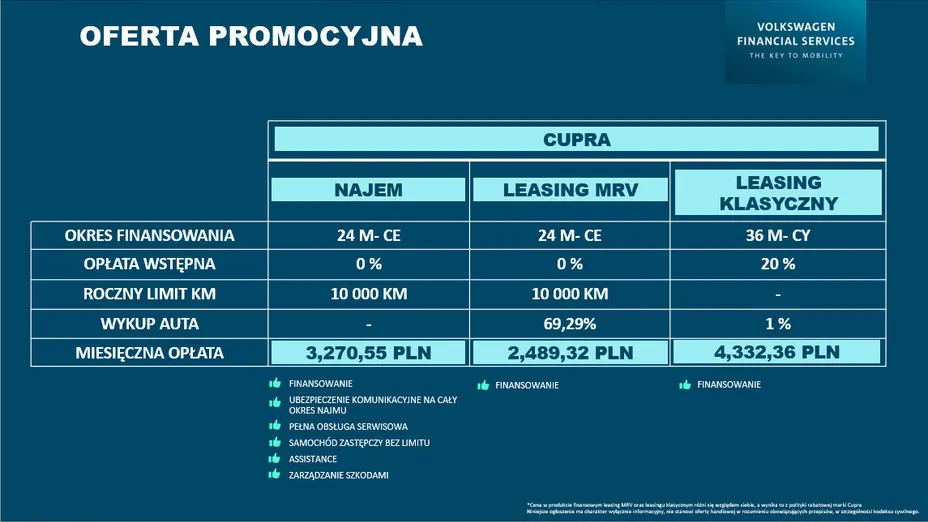 CUPRA Leon Leon 2.0 TSI 4Drive DSG Nowy