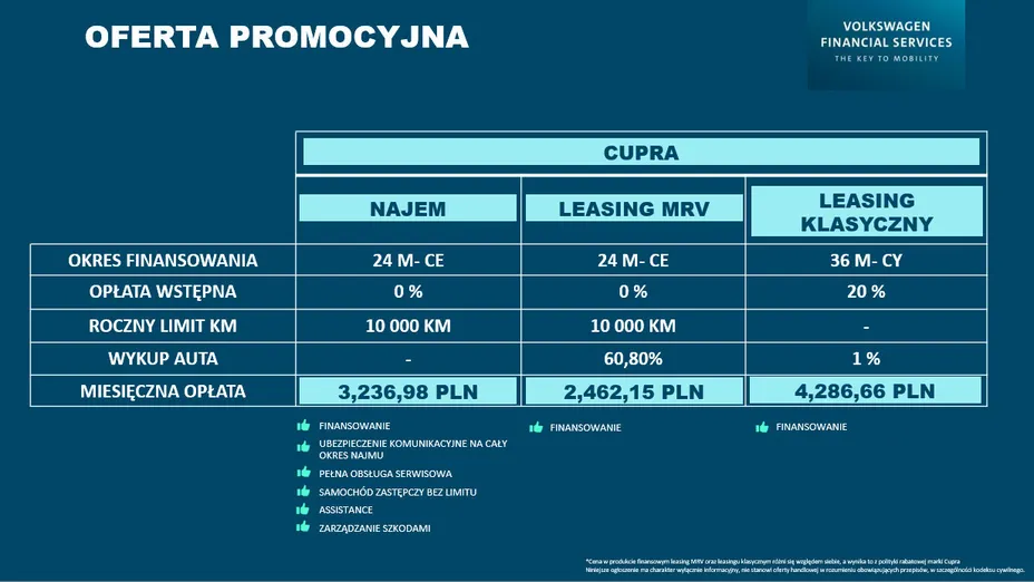 CUPRA Leon Leon 2.0 TSI 4Drive DSG Nowy