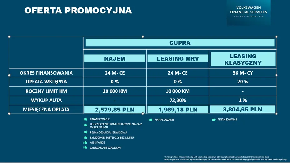 CUPRA Formentor Formentor 1.5 eTSI mHEV DSG