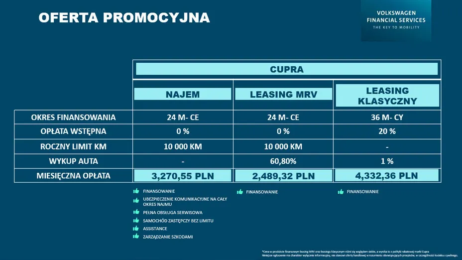 CUPRA Leon Leon 2.0 TSI 4Drive DSG Nowy