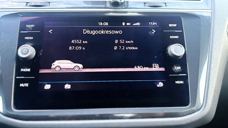 VOLKSWAGEN Tiguan Tiguan 1.5 TSI EVO Trendline