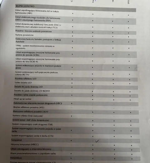 MAZDA CX-5 CX-5 2.0 Exclusive-Line 2WD