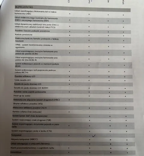 MAZDA CX-5 CX-5 2.0 Exclusive-Line 2WD