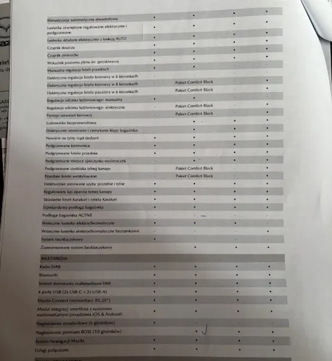 MAZDA CX-5 CX-5 2.0 Exclusive-Line 2WD