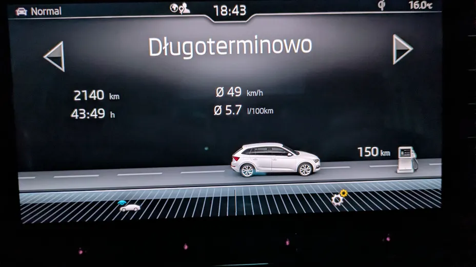 SKODA Scala -
