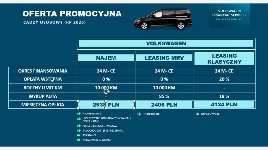 VOLKSWAGEN Caddy osobowy Caddy Maxi 2.0 TDI Life Nowy